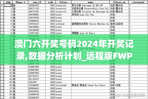 澳门六开奖号码2024年开奖记录,数据分析计划_远程版FWP19.32