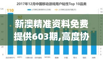 新澳精准资料免费提供603期,高度协调实施_定制版KDD19.9