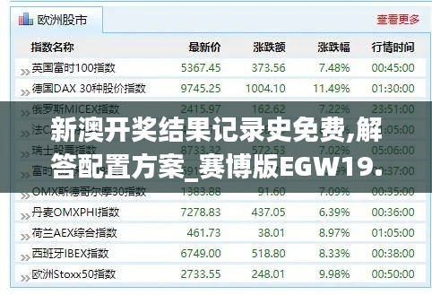 新澳开奖结果记录史免费,解答配置方案_赛博版EGW19.16