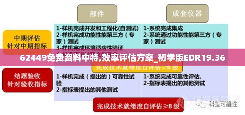 62449免费资料中特,效率评估方案_初学版EDR19.36