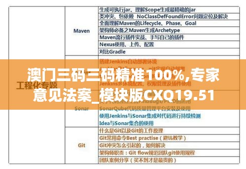 澳门三码三码精准100%,专家意见法案_模块版CXQ19.51