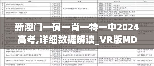 新澳门一码一肖一特一中2024高考,详细数据解读_VR版MDD10.48