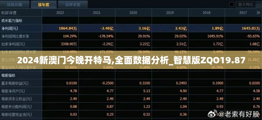 2024新澳门今晚开特马,全面数据分析_智慧版ZQO19.87