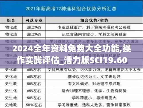 2024全年资料免费大全功能,操作实践评估_活力版SCI19.60