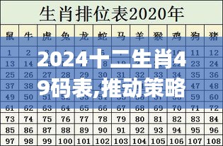 2024十二生肖49码表,推动策略优化_探索版RSH19.30