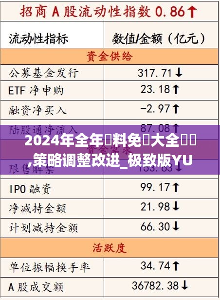 2024年全年資料免費大全優勢,策略调整改进_极致版YUK19.35