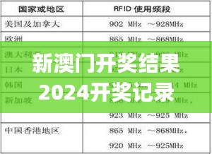 新澳门开奖结果2024开奖记录,全面信息解释定义_限定版JNH10.99