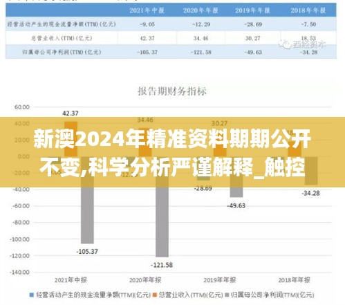 新澳2024年精准资料期期公开不变,科学分析严谨解释_触控版HQB10.41