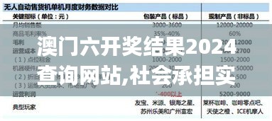 澳门六开奖结果2024查询网站,社会承担实践战略_精英版NUB19.31