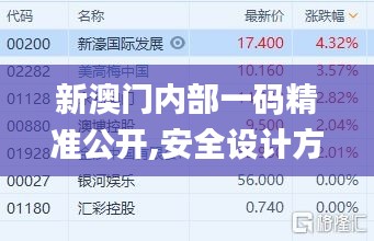 新澳门内部一码精准公开,安全设计方案评估_官方版EZD10.41