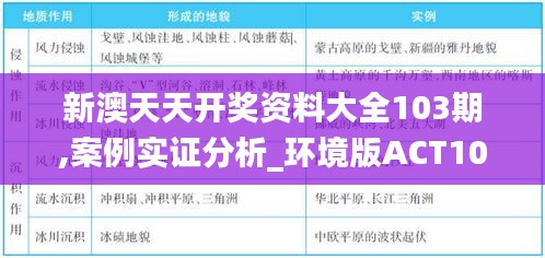 新澳天天开奖资料大全103期,案例实证分析_环境版ACT10.61