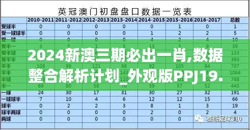 2024新澳三期必出一肖,数据整合解析计划_外观版PPJ19.99