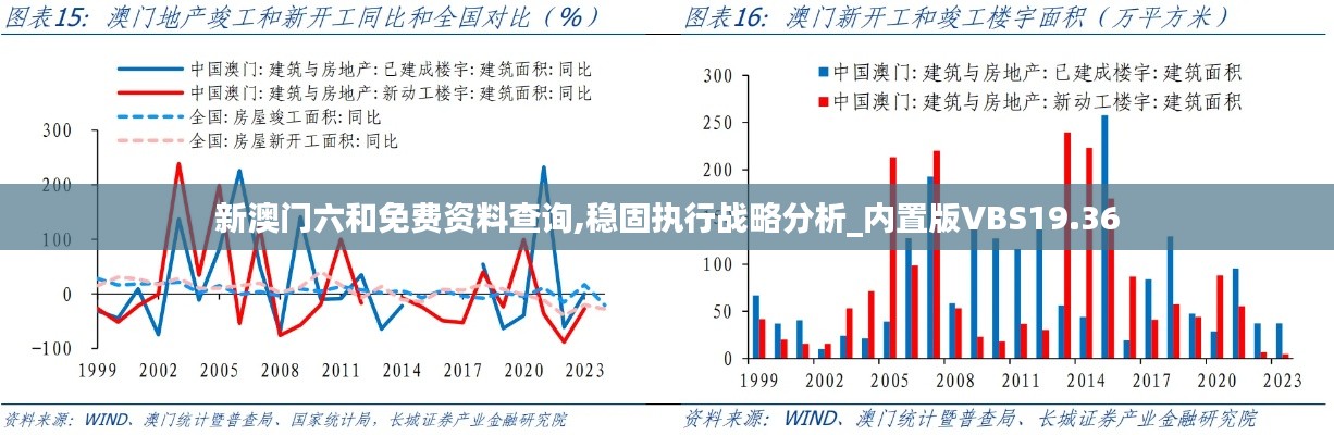 新澳门六和免费资料查询,稳固执行战略分析_内置版VBS19.36