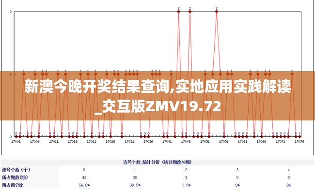 新澳今晚开奖结果查询,实地应用实践解读_交互版ZMV19.72