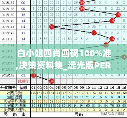 白小姐四肖四码100%准,决策资料集_远光版PER19.36