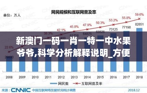 新澳门一码一肖一特一中水果爷爷,科学分析解释说明_方便版HCE19.69