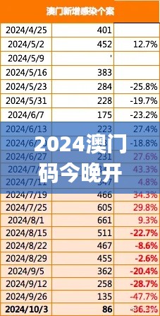 2024澳门码今晚开奖记录,数据化决策分析_零售版YFR19.64