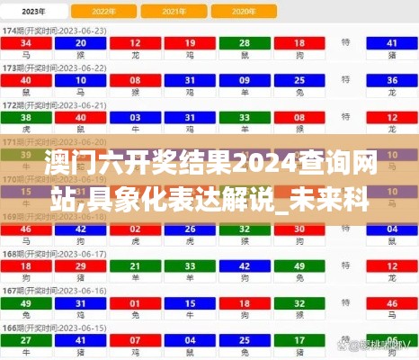 澳门六开奖结果2024查询网站,具象化表达解说_未来科技版NPB10.86