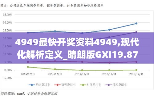 4949最快开奖资料4949,现代化解析定义_晴朗版GXI19.87