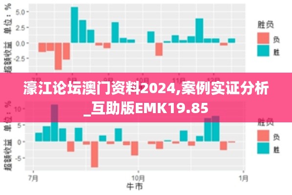 濠江论坛澳门资料2024,案例实证分析_互助版EMK19.85