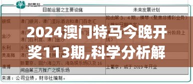 2024澳门特马今晚开奖113期,科学分析解释说明_娱乐版HVF19.20