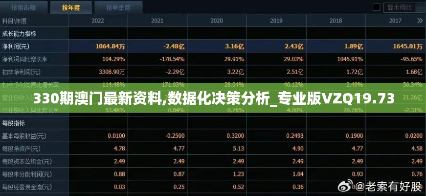 330期澳门最新资料,数据化决策分析_专业版VZQ19.73