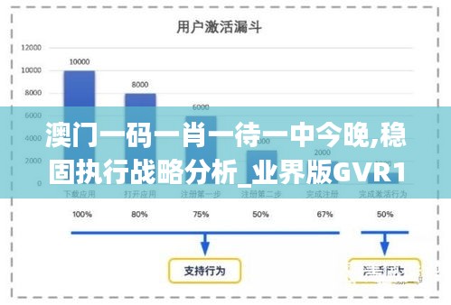 澳门一码一肖一待一中今晚,稳固执行战略分析_业界版GVR19.59