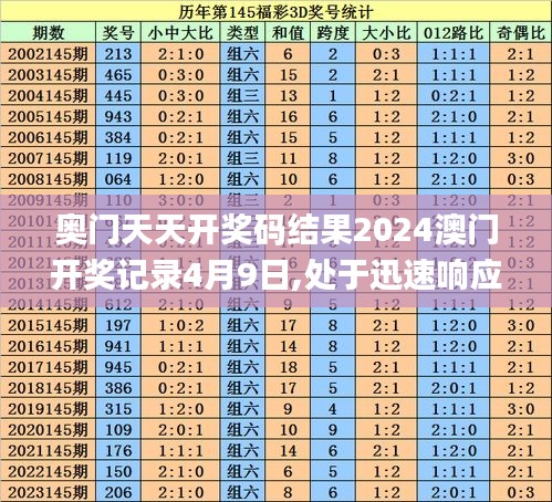 奥门天天开奖码结果2024澳门开奖记录4月9日,处于迅速响应执行_多维版GSN19.17