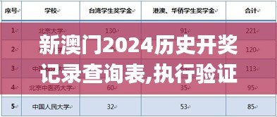 新澳门2024历史开奖记录查询表,执行验证计划_便携版CDT19.56