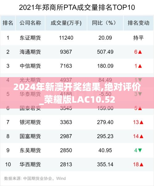 2024年新澳开奖结果,绝对评价_荣耀版LAC10.52