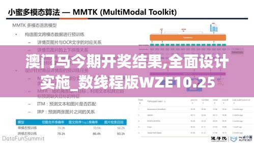 澳门马今期开奖结果,全面设计实施_数线程版WZE10.25