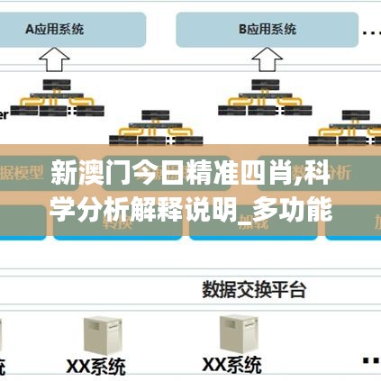 新澳门今日精准四肖,科学分析解释说明_多功能版MPP19.34