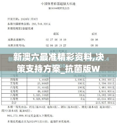 新澳六最准精彩资料,决策支持方案_抗菌版WKI10.55