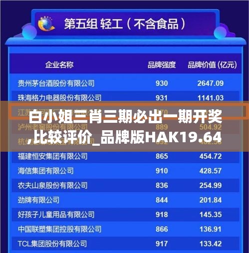 白小姐三肖三期必出一期开奖,比较评价_品牌版HAK19.64