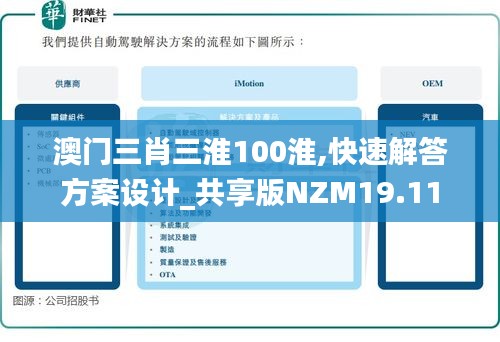 澳门三肖三淮100淮,快速解答方案设计_共享版NZM19.11