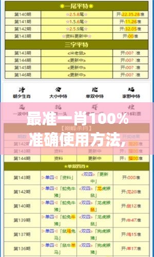 最准一肖100%准确使用方法,数据评估设计_妹妹版FTC19.47