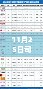 初学者与进阶用户指南，11月25日司宁全集最新获取与任务攻略