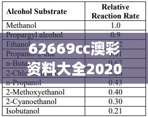 62669cc澳彩资料大全2020期,高速响应计划执行_幻想版NTU19.95