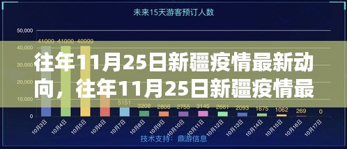 往年11月25日新疆疫情最新动向详解，动态更新与防护措施指南