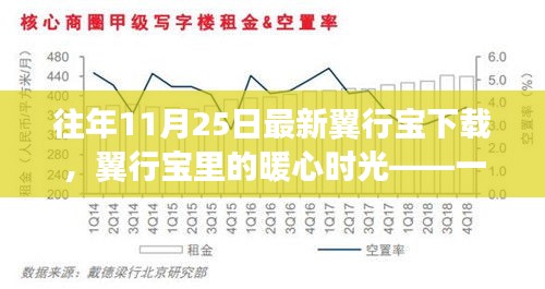 翼行宝暖心时光，友情与陪伴的温馨故事