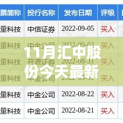 掌握最新消息，汇中股份11月动态全攻略