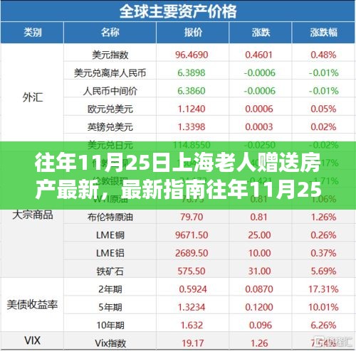 上海老人房产赠送最新指南，流程详解与注意事项（往年11月25日更新）