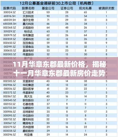 揭秘，华章东郡最新房价走势及11月最新价格发布