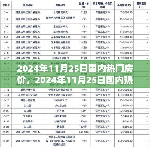 2024年11月25日国内热门房价及趋势分析报告