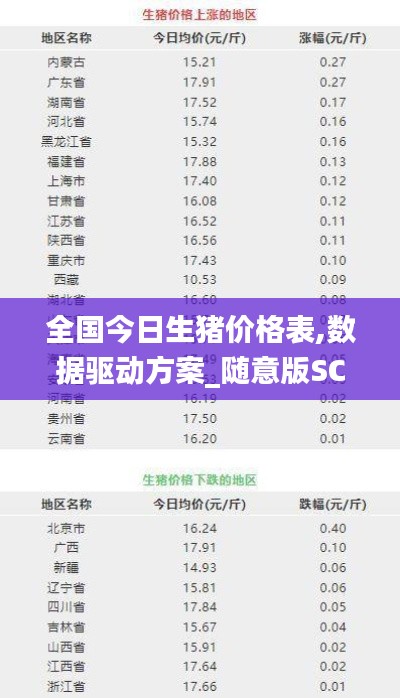 全国今日生猪价格表,数据驱动方案_随意版SCU5.88