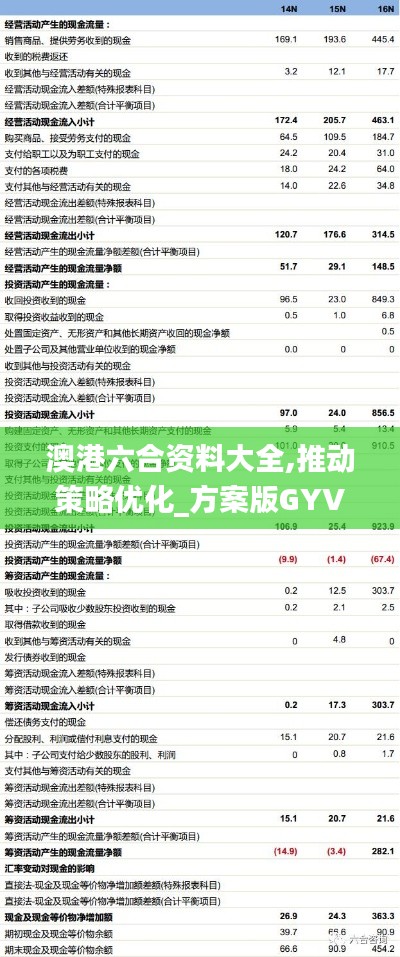 澳港六合资料大全,推动策略优化_方案版GYV14.38