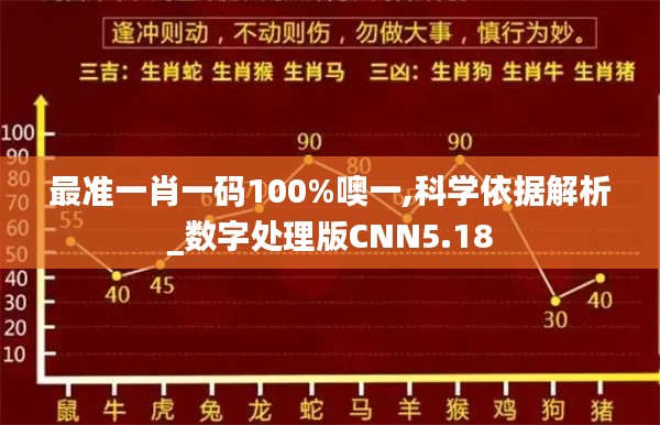 最准一肖一码100%噢一,科学依据解析_数字处理版CNN5.18