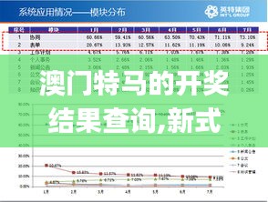 澳门特马的开奖结果查询,新式数据解释设想_荣耀版VVX14.65