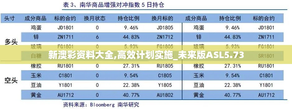 新澳彩资料大全,高效计划实施_未来版ASL5.73