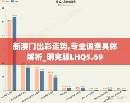 新澳门出彩走势,专业调查具体解析_明亮版LHQ5.69